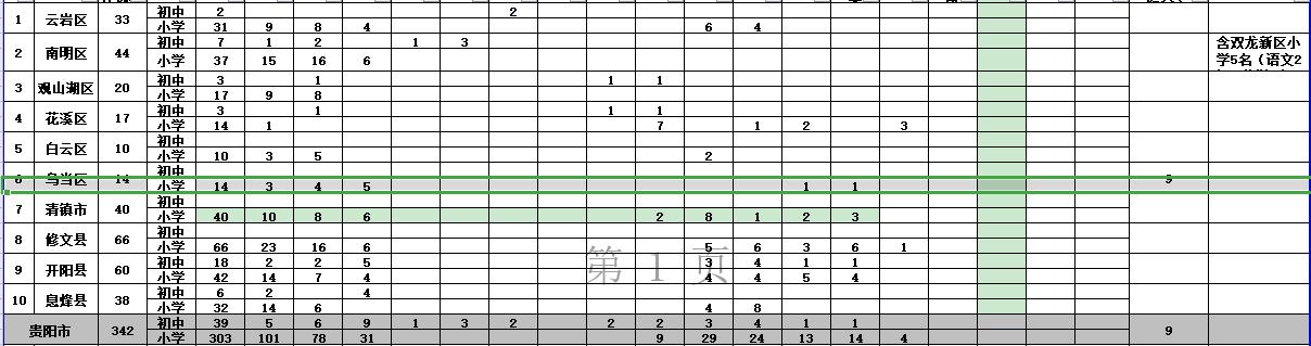 六枝特区最新招聘动态与地区发展的关联影响分析