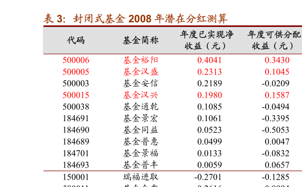 今日最新净值深度解析，590008基金净值查询报告