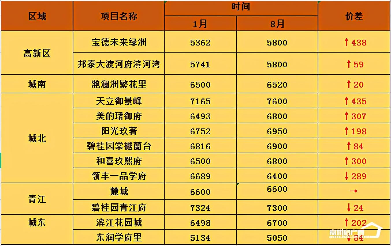 四川乐山房价动态更新，市场趋势及影响因素深度解析