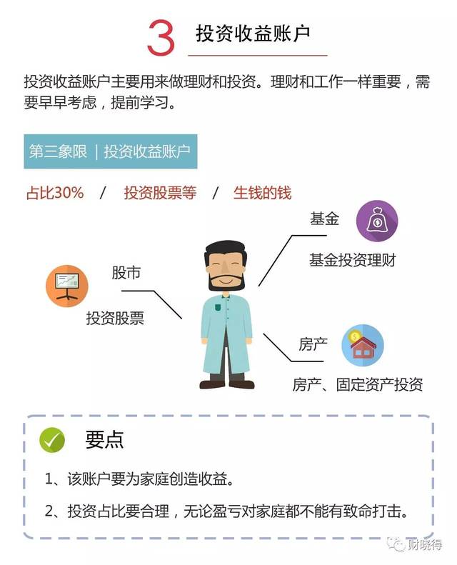 芬希体理财最新动态全面解析