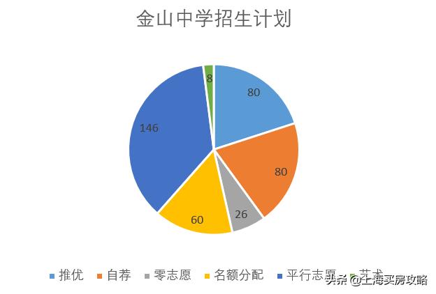 金山世外学校迈向新时代卓越教育的新动态