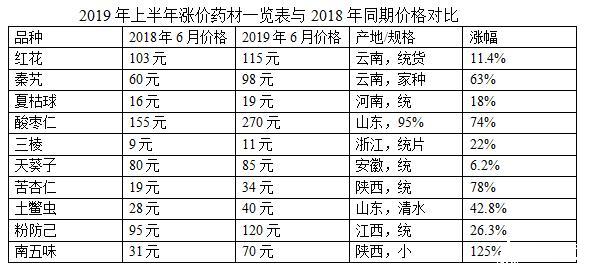 最新中药材价格信息网，市场洞察与药材动态实时更新