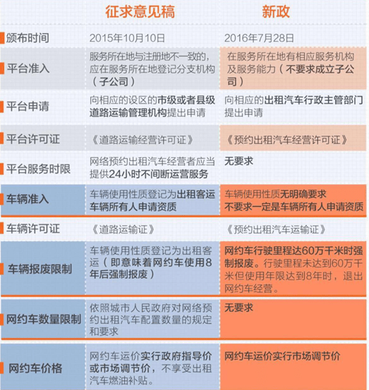 滴滴网约车新政重塑行业格局，引领安全出行新时代