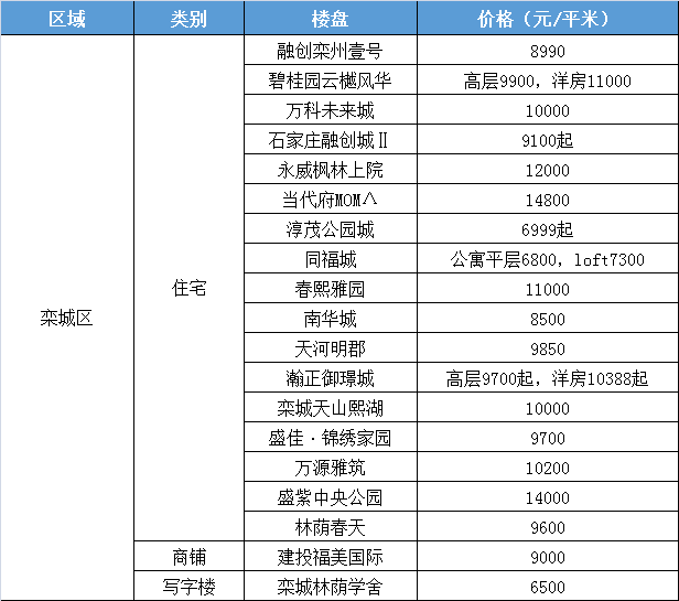 石家庄钓鱼网最新鱼讯，垂钓乐趣的新天地探索