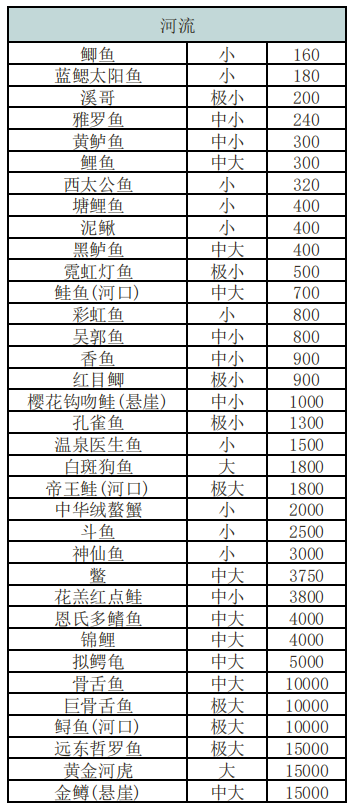 最新生鱼收购价格走势分析