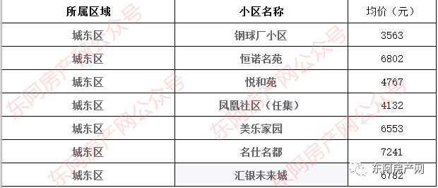 东阿房价走势最新消息，市场趋势深度分析与预测