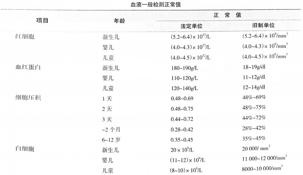 最新儿童血常规参考范围标准详解