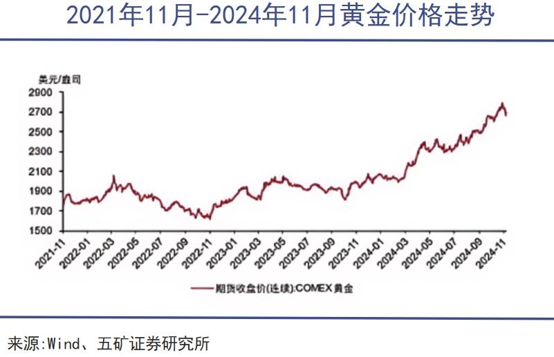 股市最新消息与紫金矿业动态深度解析