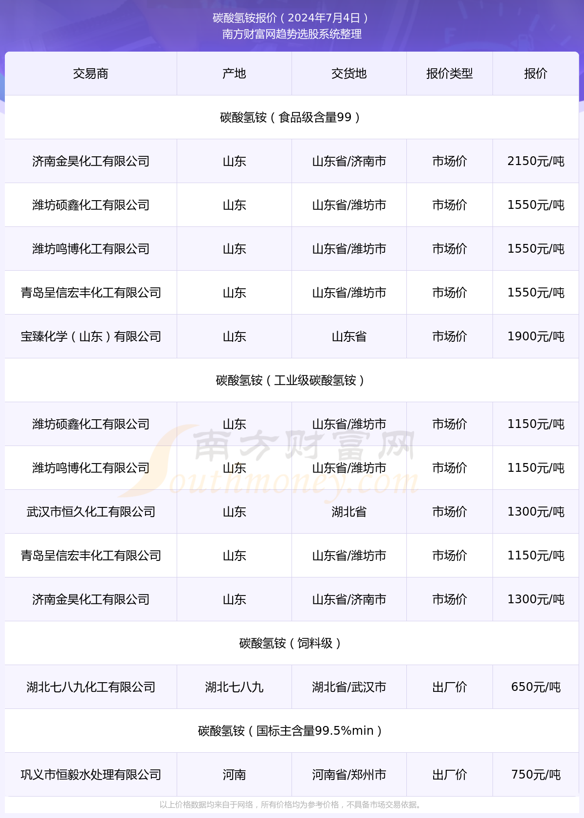 化肥碳酸氢铵最新价格动态解析