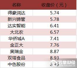 德豪润达最新收购重塑行业格局战略布局