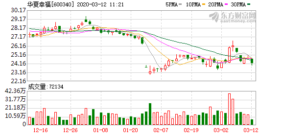 德清华夏幸福最新动态全面解读