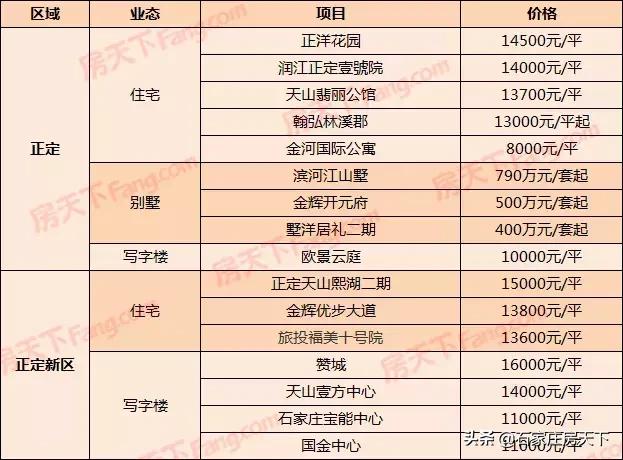 正定房价走势最新消息，市场分析与未来预测