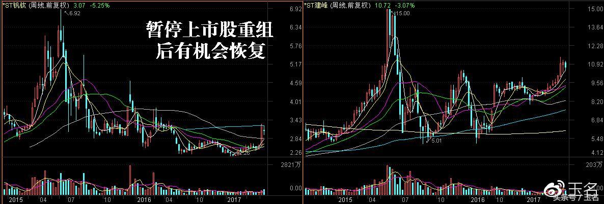 ST钒钛最新消息传闻深度解读