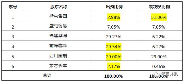 威华股份最新消息发布，关注行业动态与公司业绩更新