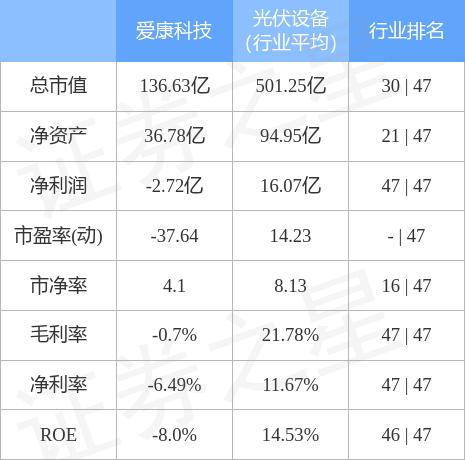 爱康科技最新动态深度解析及前景展望（股票代码，002610）