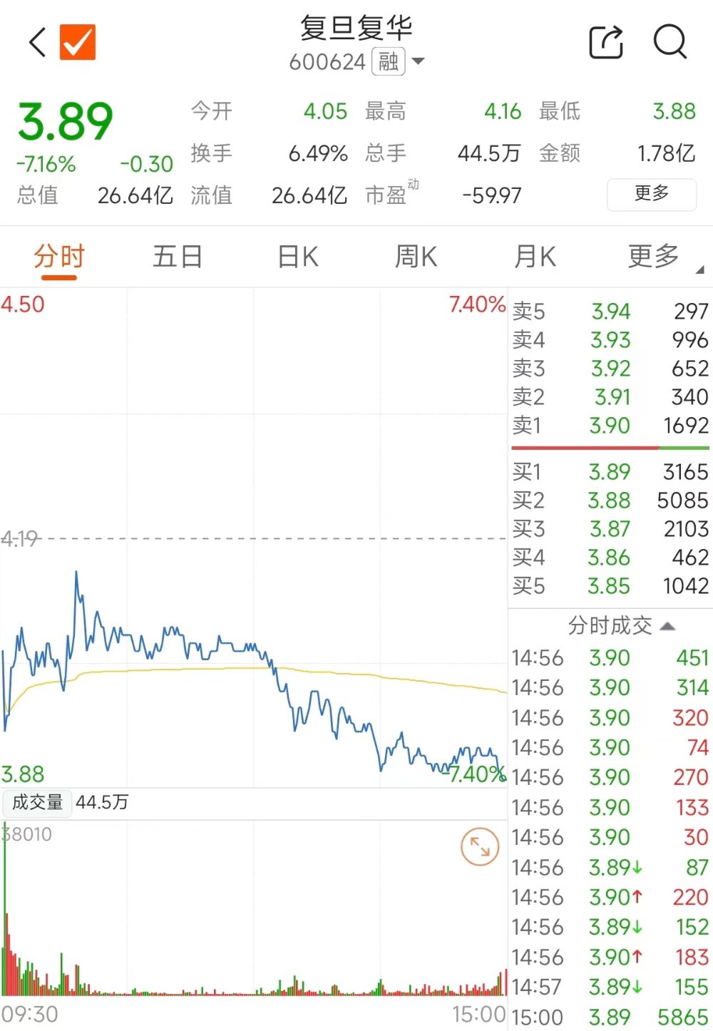 复旦复华罚款最新动态，背景解析与影响探讨