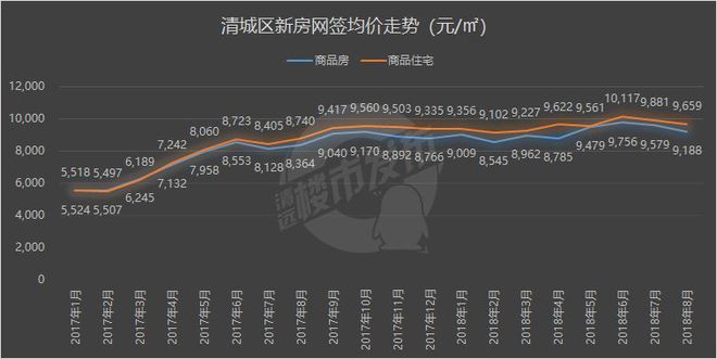 清远房价动态，最新消息、市场走势与未来展望