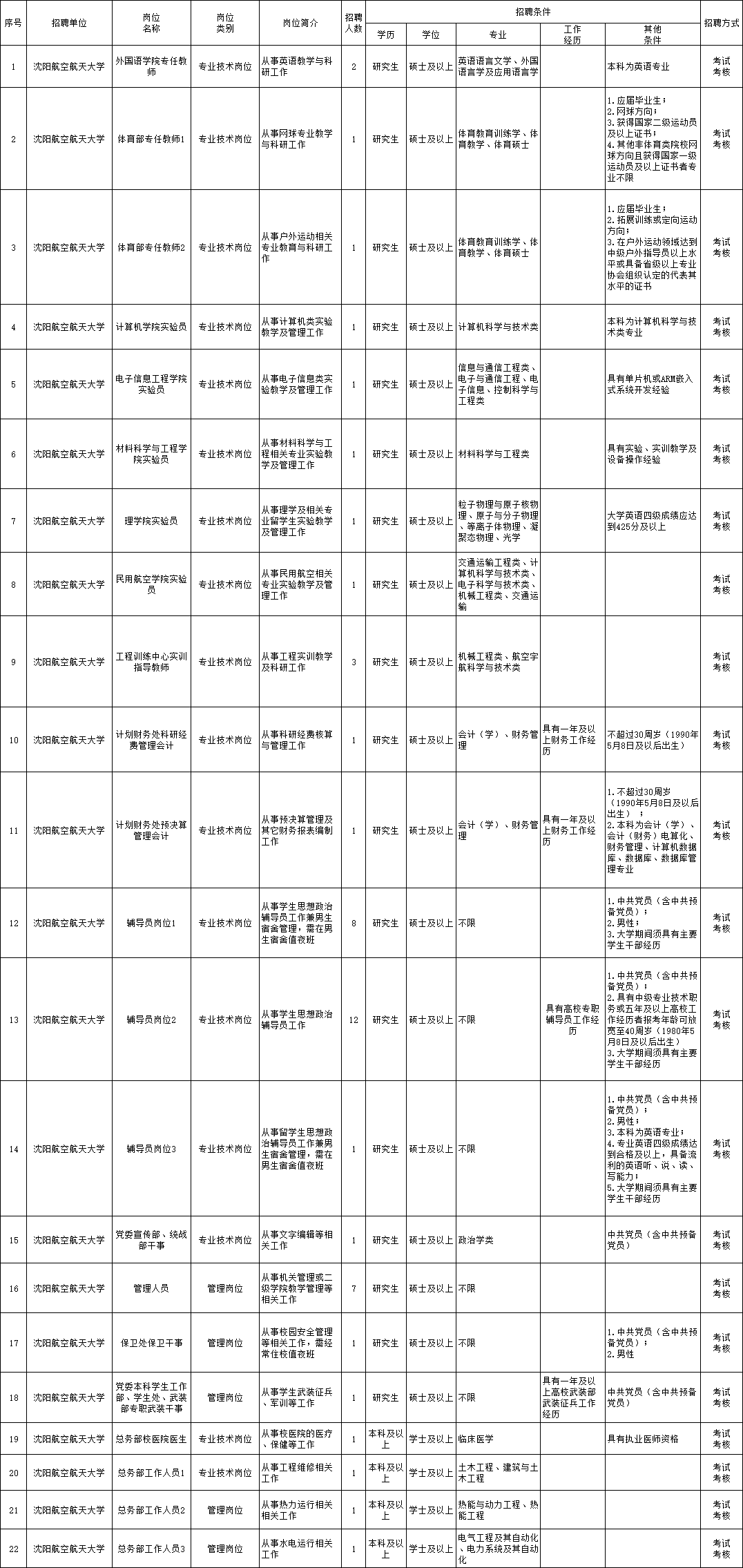 随遇而安 第3页