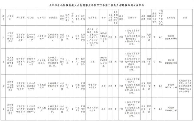 平谷区小学最新招聘概览