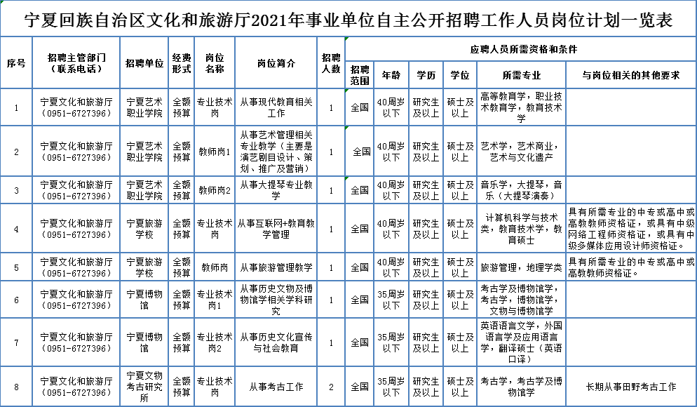 孝南区成人教育事业单位招聘启事全新发布