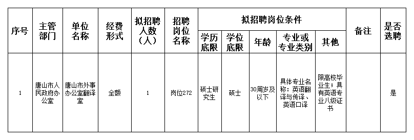 吉县人民政府办公室最新招聘概况及启示