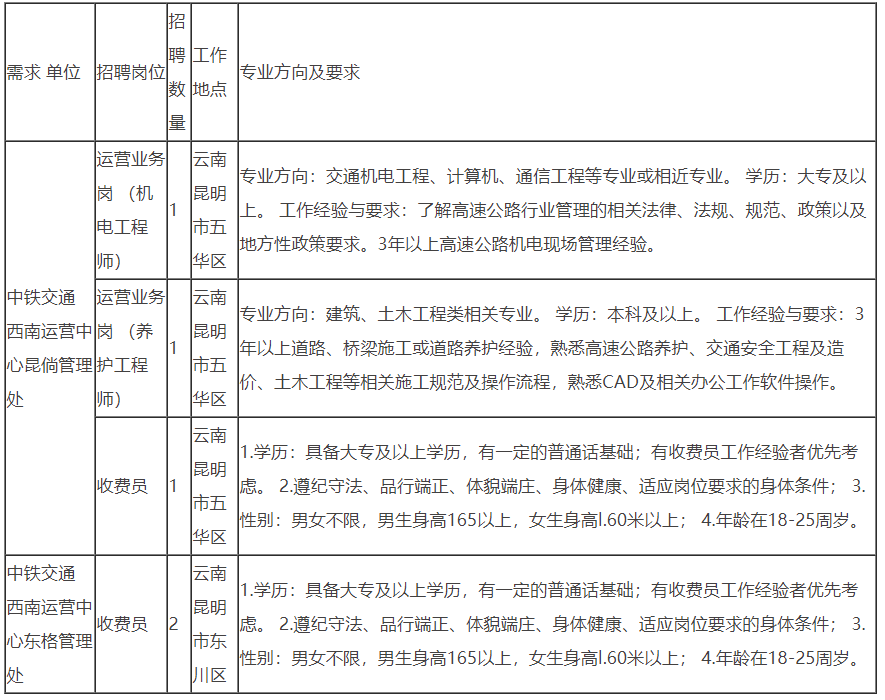 德宏傣族景颇自治州交通局招聘公告概览