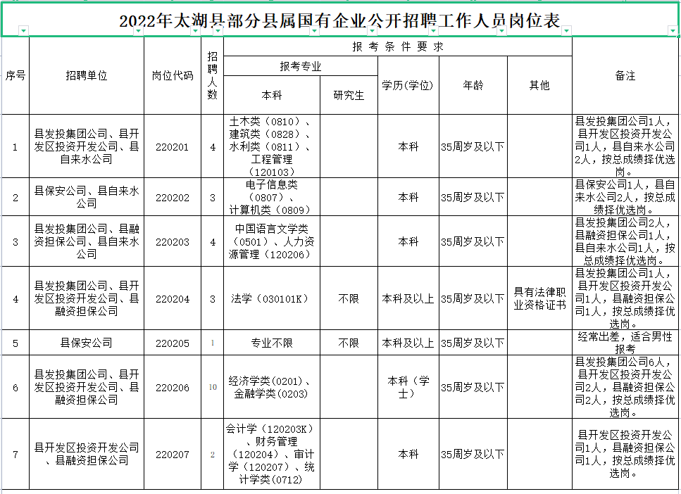 太湖县住房和城乡建设局最新招聘解读与公告速递