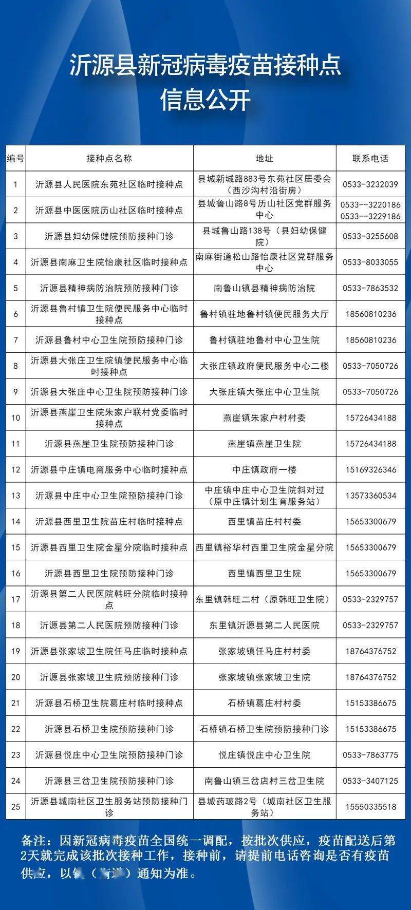 沂源县医疗保障局招聘公告详解