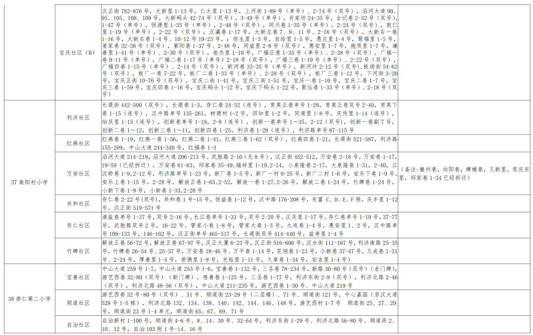 金坛市初中人事任命揭晓，引领教育新篇章启动