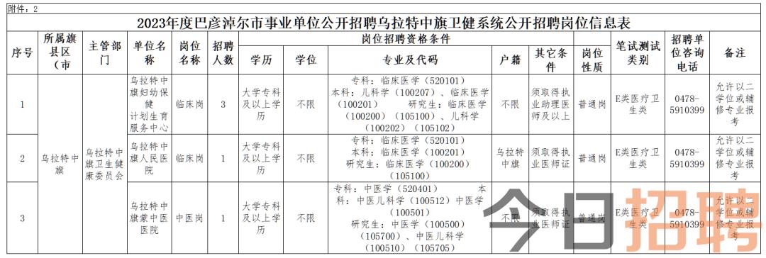 乌拉特中旗计生委最新招聘信息与内容详解