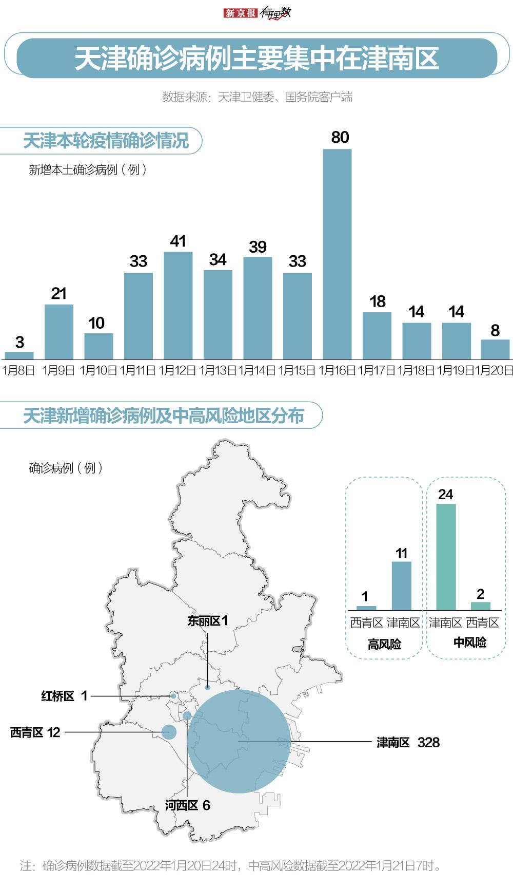 西青区成人教育事业单位最新项目，探索与前瞻