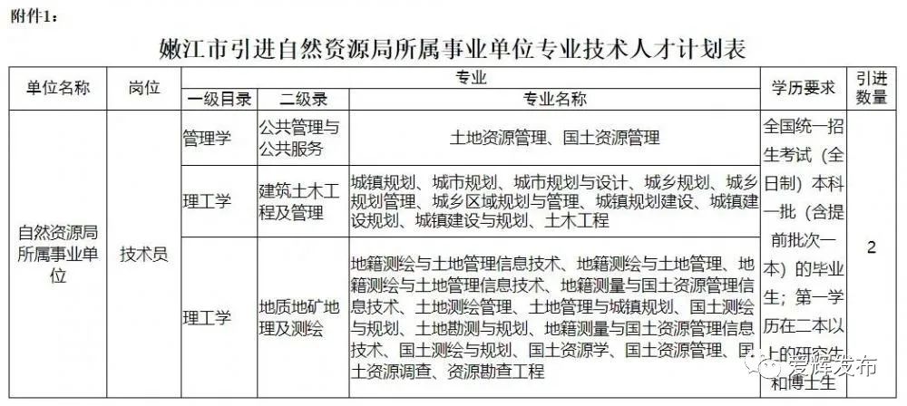 嫩江县成人教育事业单位项目探索与实践的最新动态