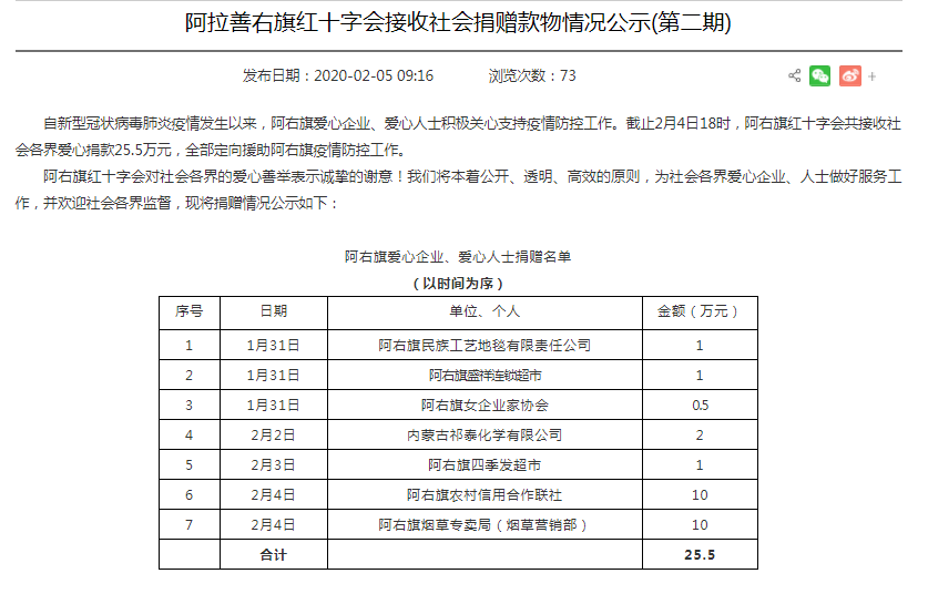 阿拉善右旗数据和政务服务局最新招聘信息，揭示关键岗位及其政务服务的核心重要性