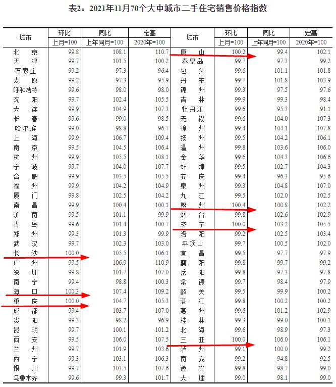 城中区统计局招聘启事发布