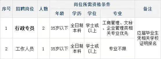 镇东街道最新招聘信息及其社会影响分析