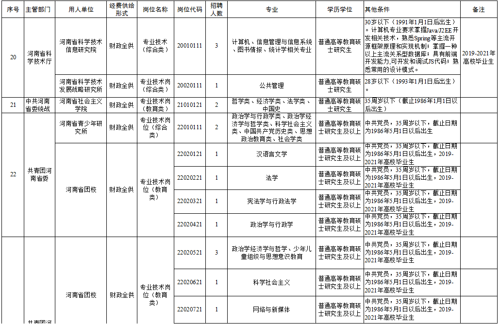 永福县级托养福利事业单位招聘启事