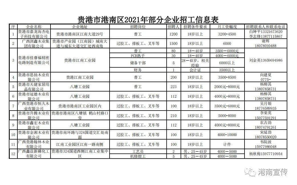 港南区体育馆最新招聘公告汇总