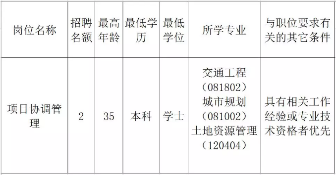 翼城县发展和改革局最新招聘信息全面解析