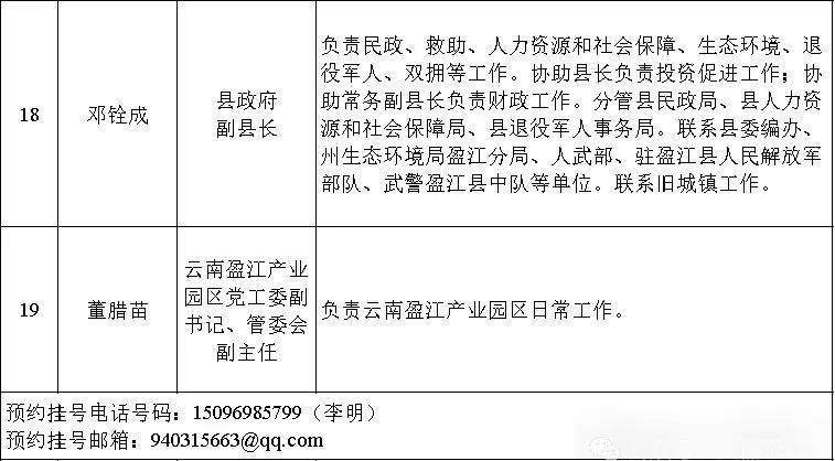 景洪市发展和改革局最新招聘启事