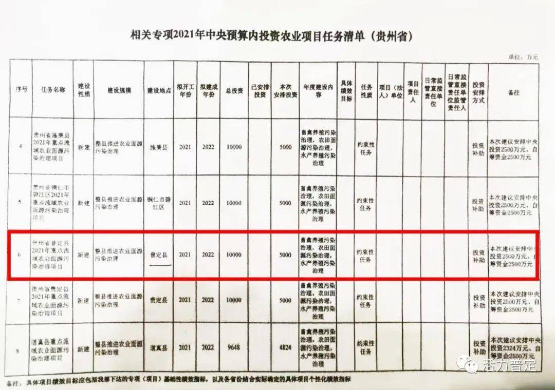 单县公路运输管理事业单位新项目助力地方交通发展跃升新高度