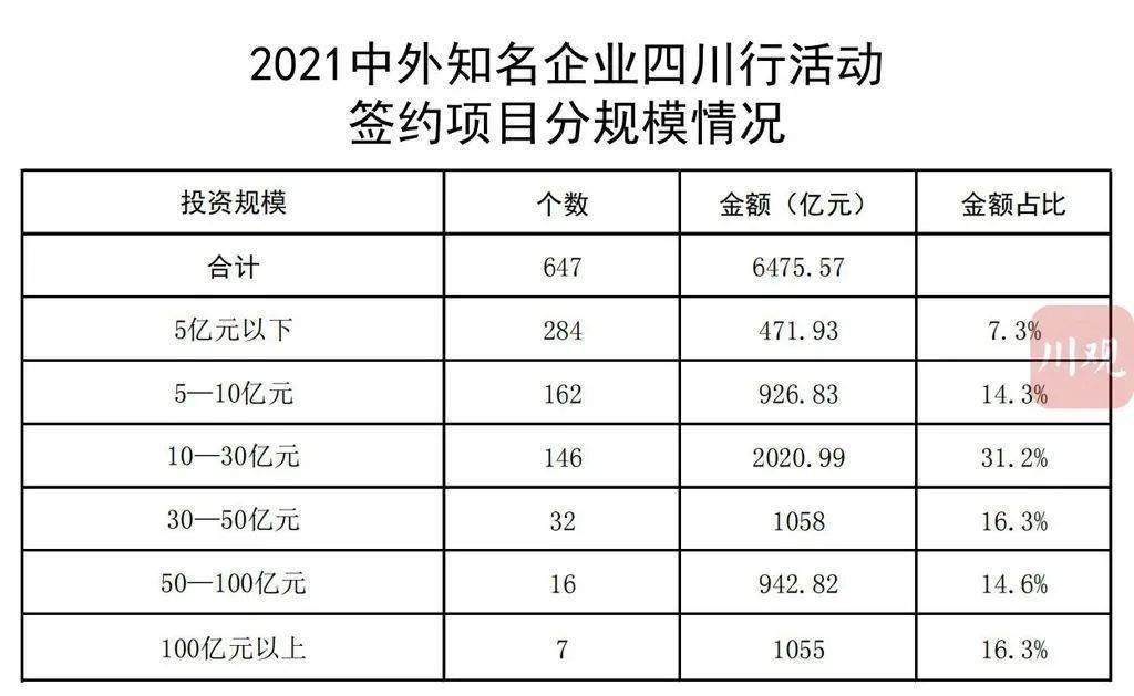 普兰店市级托养福利事业单位新项目概览