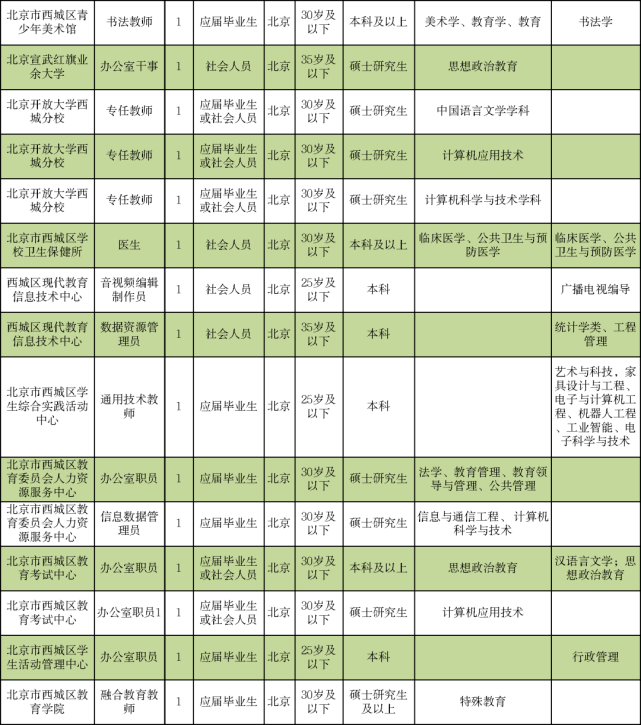 天桥区级托养福利事业单位招聘最新信息及内容探讨