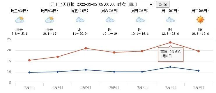 元竹镇天气预报更新通知