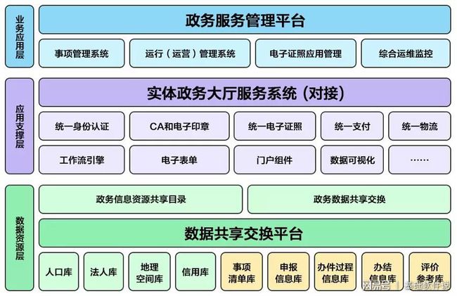 康定县数据和政务服务局最新项目进展报告概览