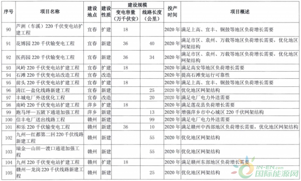 阳西县发展和改革局最新发展规划概览