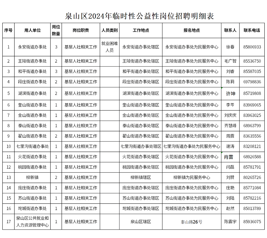 彭城街道最新招聘信息汇总