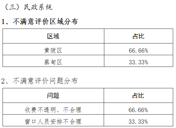 安义县公路运输管理事业单位人事最新任命通知