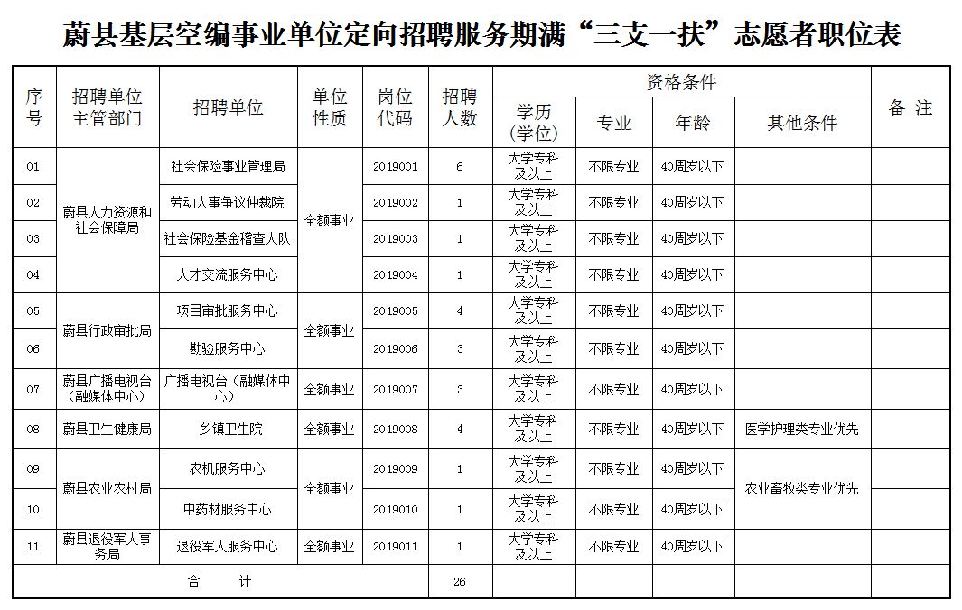 岚县剧团最新招聘信息全面解析及招聘细节详解