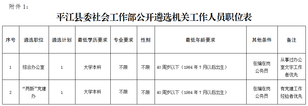 平江县医疗保障局人事任命动态解读