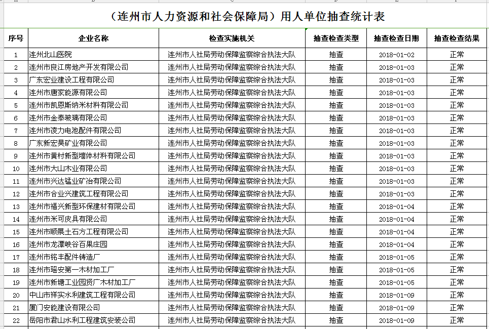 连州市人力资源和社会保障局项目最新进展及未来展望